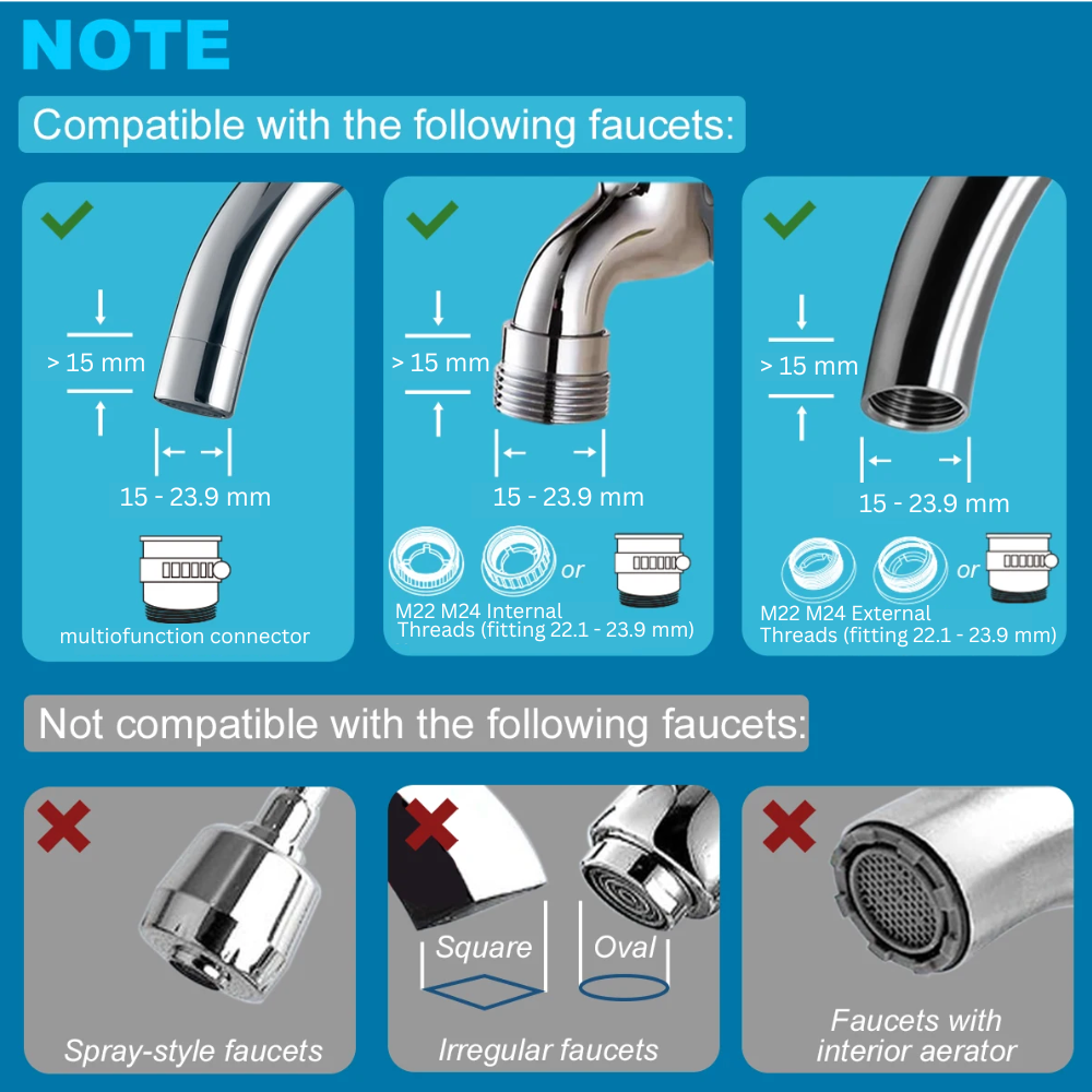 Advanced 5-Stage Faucet Water Filter – Clean, Safe & Fresh Water Instantly